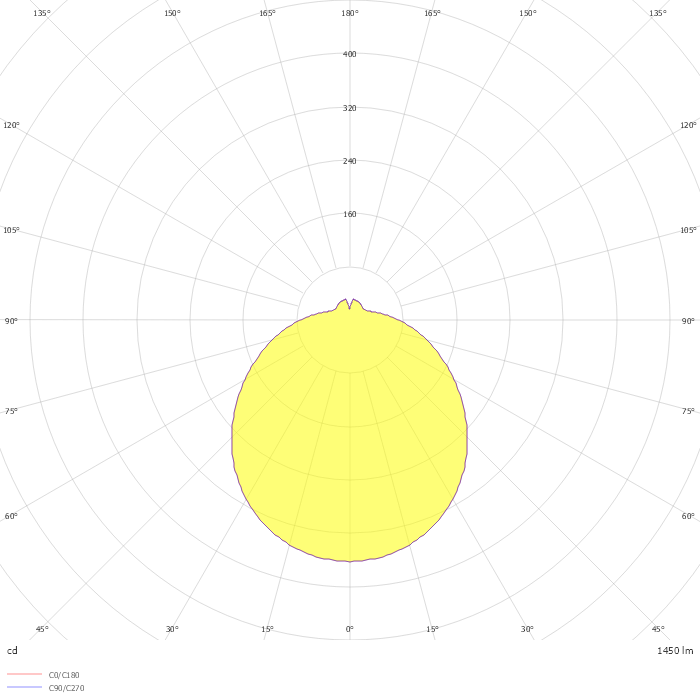 FLAT POLYMERO