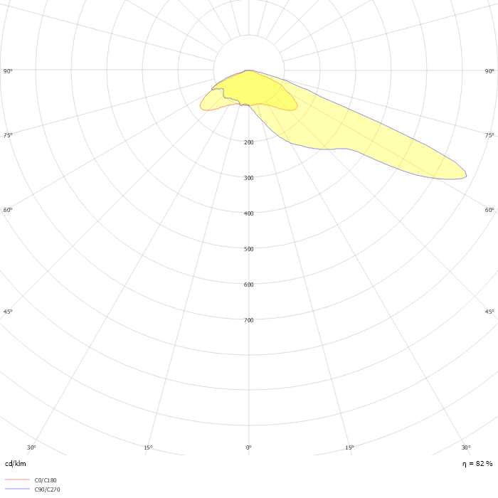 Iridium gen4 BGP502 T25 1 xLED80-4S/827 DX50