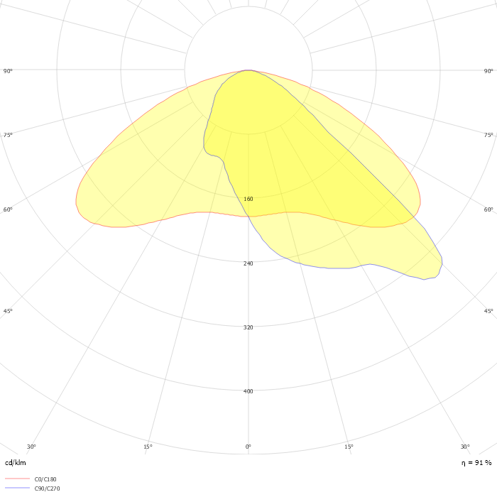 Luma gen2 BGP713 T25 1 xLED60-4S/722 DM30