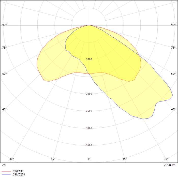 TRAFFIK LED 50W 7550lm 4000K IP66 O41 - for local roads gray II