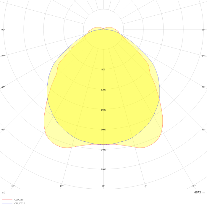 NANOTTICA 1.5ft ABS 8000/840 DALI