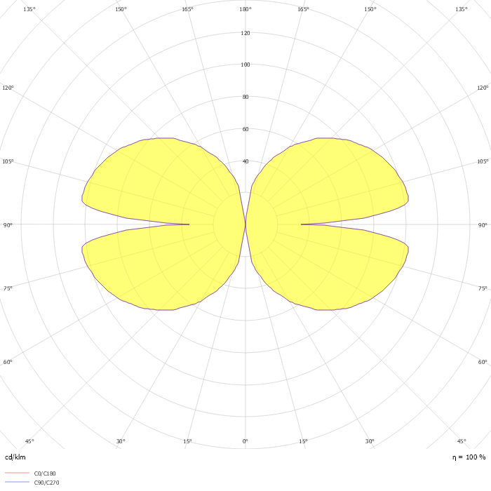 Circular Inward ø900 Recessed