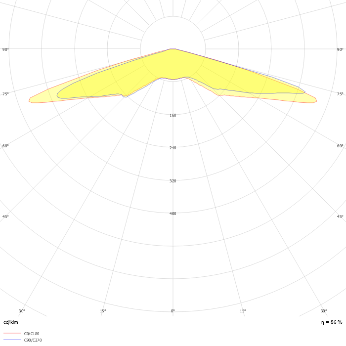 Copenhagen LED gen2 large & mega BRS563 FG T25 1 xLED-HB 7900-45000 lm-4S/730 DS51