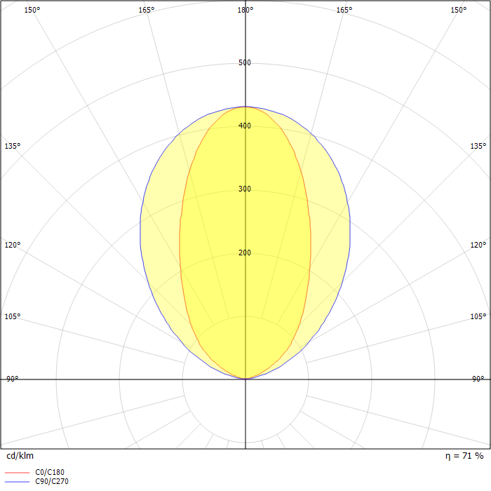 VLR110 [LB] IP67:LED-60/7.5W/3K