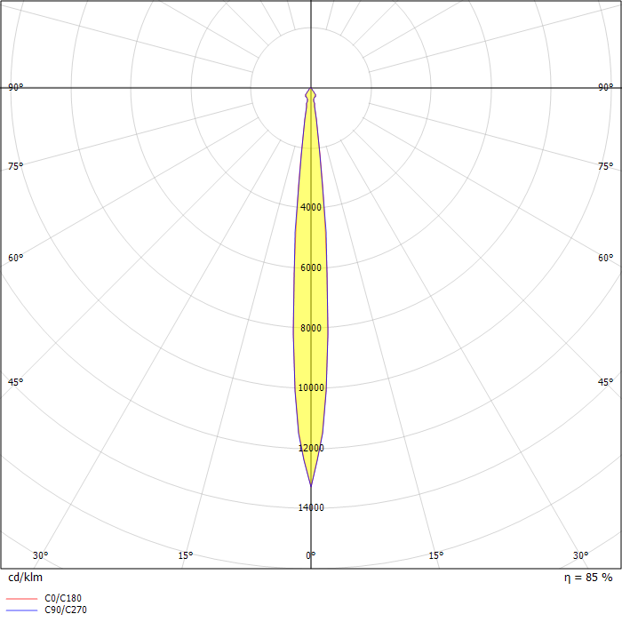 Marbul recessed 115 2x LED GE 2700K spot white struc