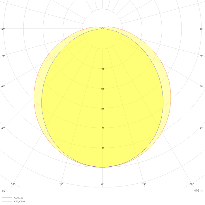 PRIMA 1.4ft CLASS II PC 6400/840 3F M3hAt