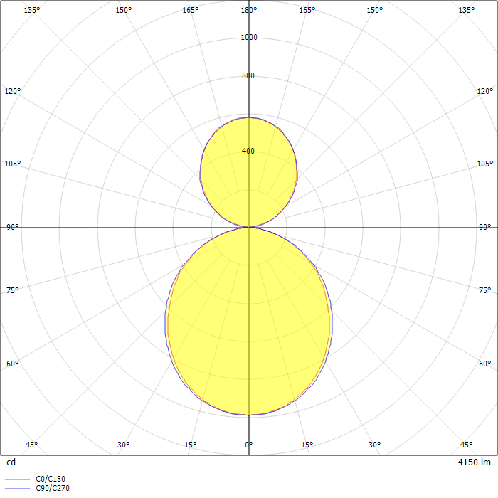 DIALux Luminaire Finder - Product data sheet: LOUI 50