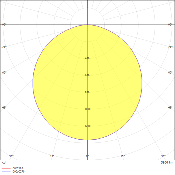 LUGCLASSIC ECO LB LED 600x600 p/t 36W 3900lm 3000K white DALI EASY CONNECT
