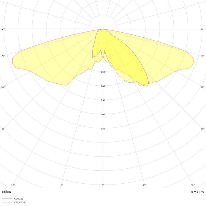 Jargeau LED gen3 BSP651 FG T25 1 xLED80-4S/722 DM12