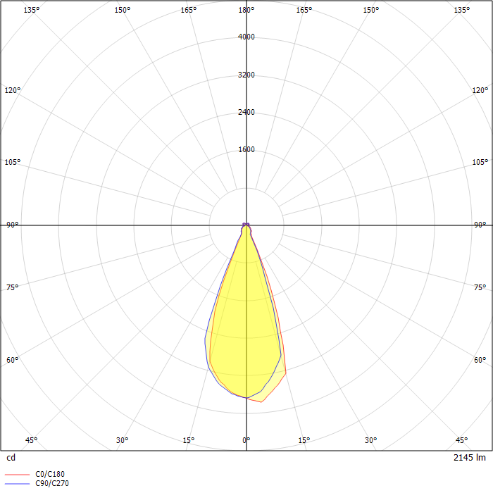 Brass Catenary