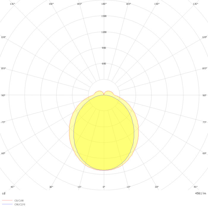 ML-A 070.11830.3 AOV/DALI SI-A - 670251 -°