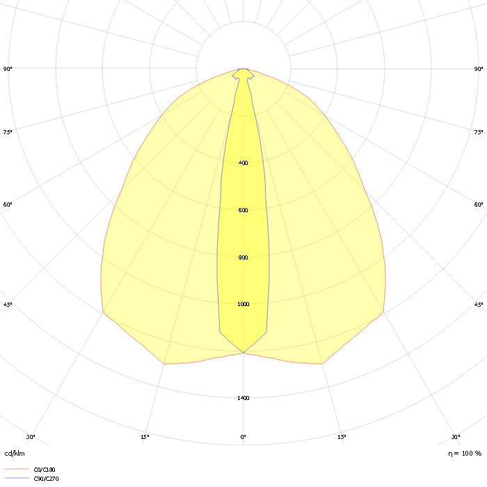 GuideLed SL 13092.1 CG-S Surface