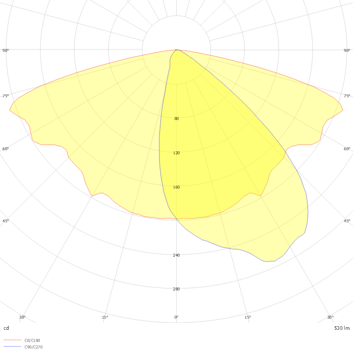 ZELDA S1-X1 2BLSB8 ERS-2 CFF 100mA 7W 2700K IRC70