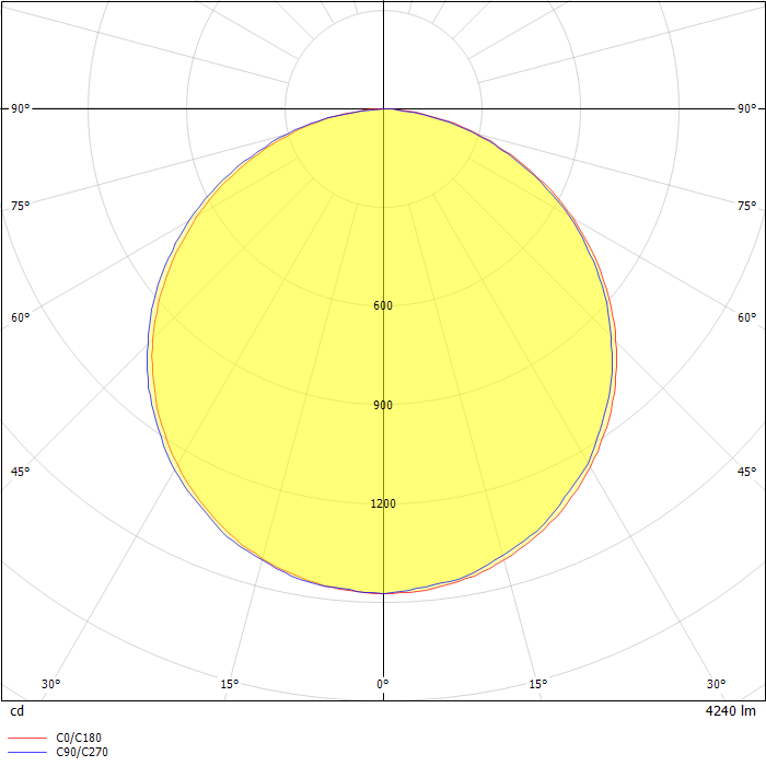 LED panel 60×60, built-in, white, IP20/IP44, 40W neut. white