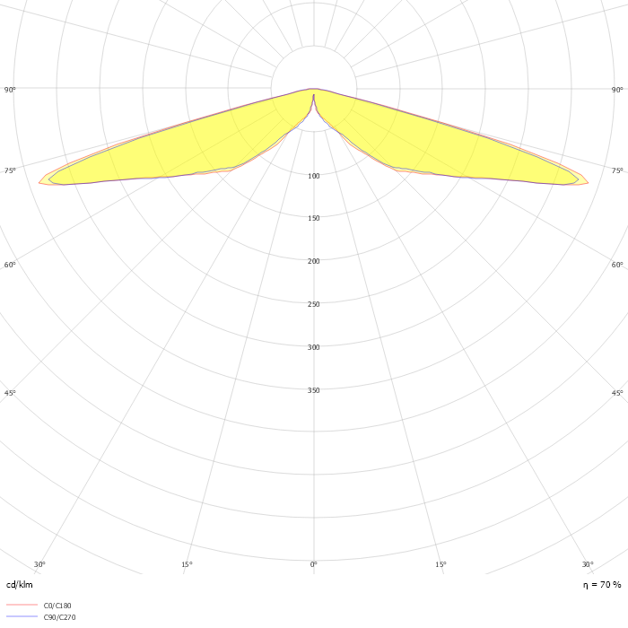 Villa LED gen2 BSP768 FG T25 1 xLED74-4S/730 DS51 MK-BK