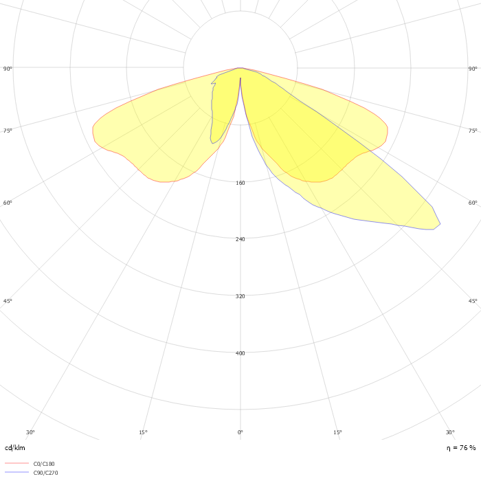 Heritage LED retrofit kit EDP768 FG T25 1 xLED50-4S/840 DW10 MK-WH
