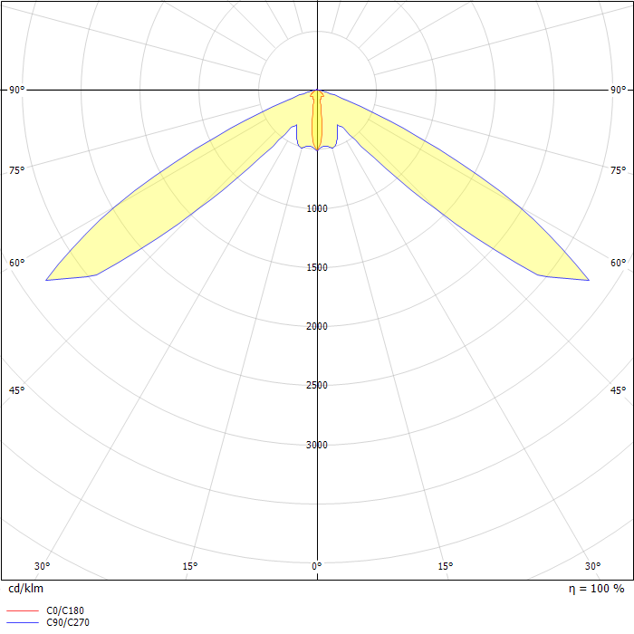 Atlantic LED R 1-8h/D CGLine+ (set to 1 h operation)