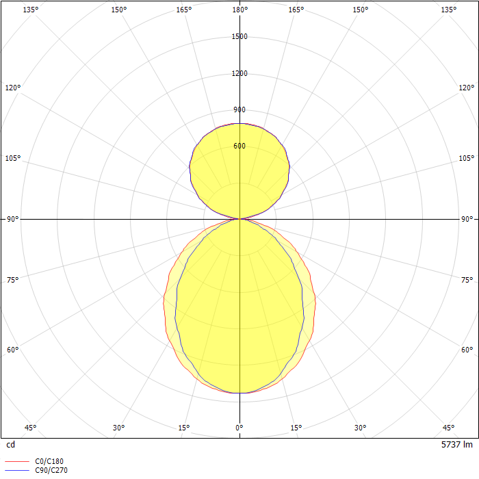 Define LED Wall Mount Luminaire