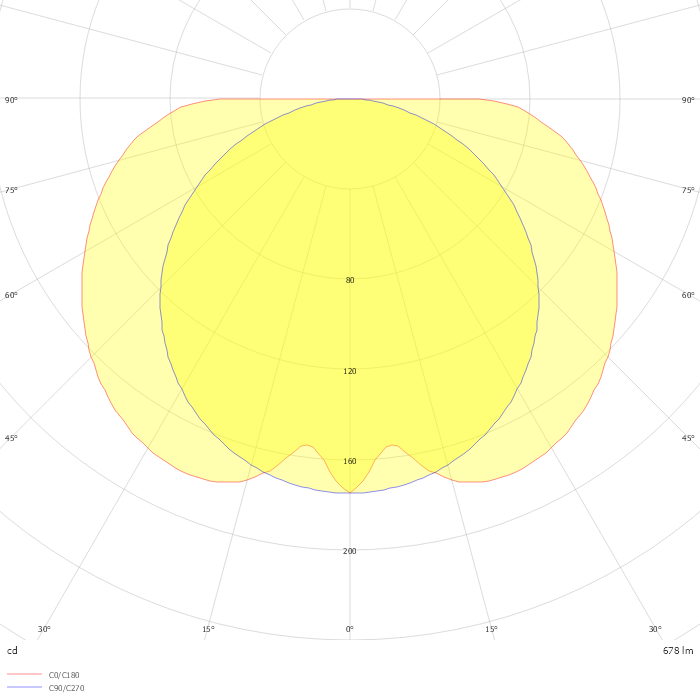 COB灯带 CEGC3322-80 DC24V 10W 3500K