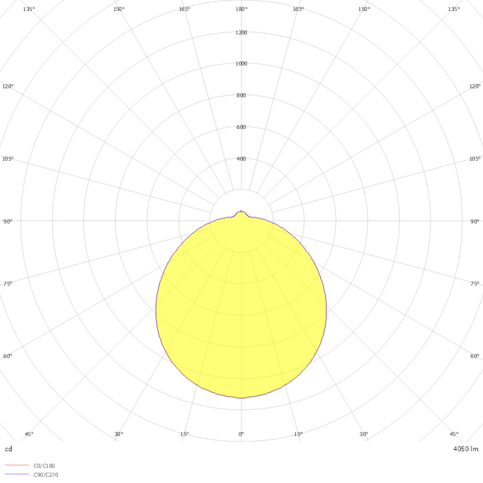 FLAT POLYMERO