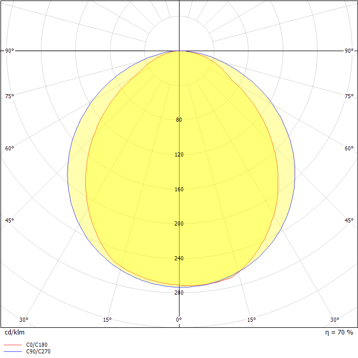 LED Round Slim Mini Panel 6W 4000K