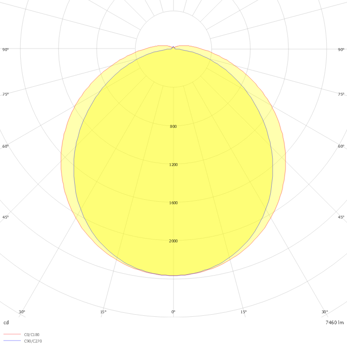 PRIMA 1.5ft SNS PC 8000/840 M3hAt