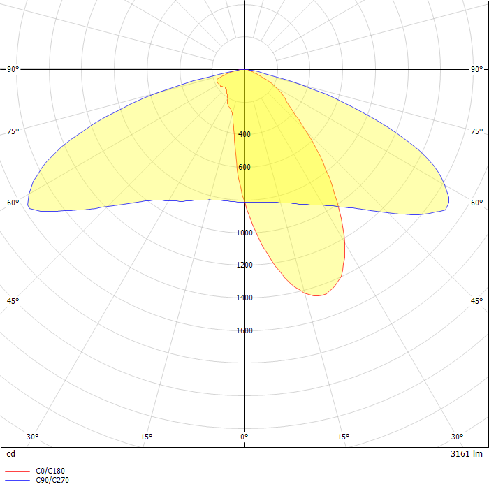 DIALux Luminaire Finder - Product data sheet: Light Linear PT 1 bollards