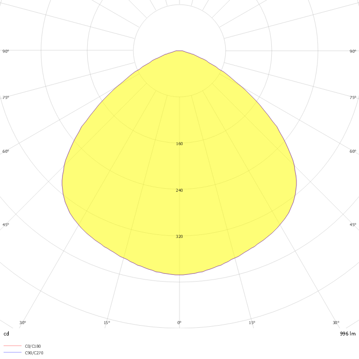 Eminere 1 RGBCW 100°