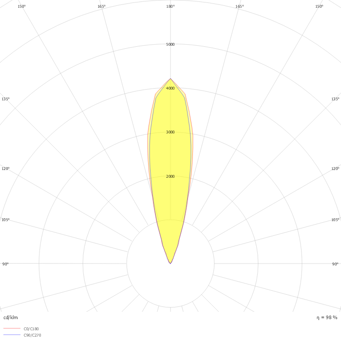 Mini QUARK Round - CC (DMX)
