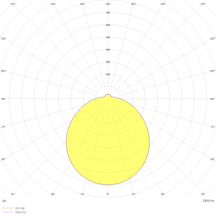 FLAT POLYMERO