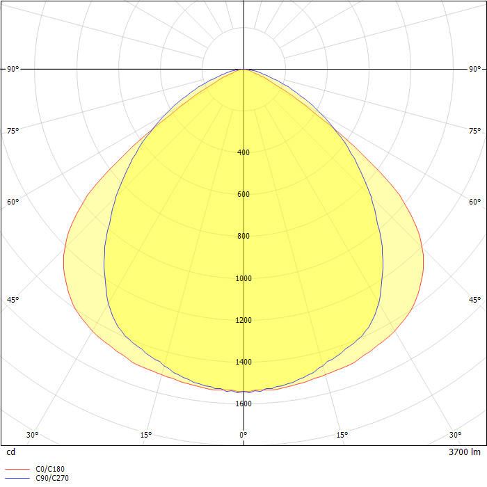 ACCIAIO LED REGOLABILE 2X58 4K
