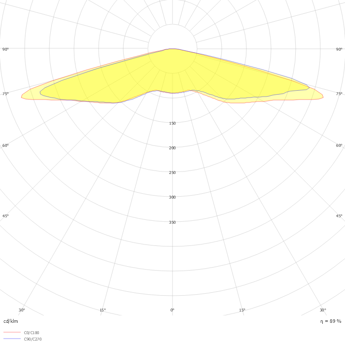 Luma gen2 BGP704 T25 1 xLED45-4S/830 DS50