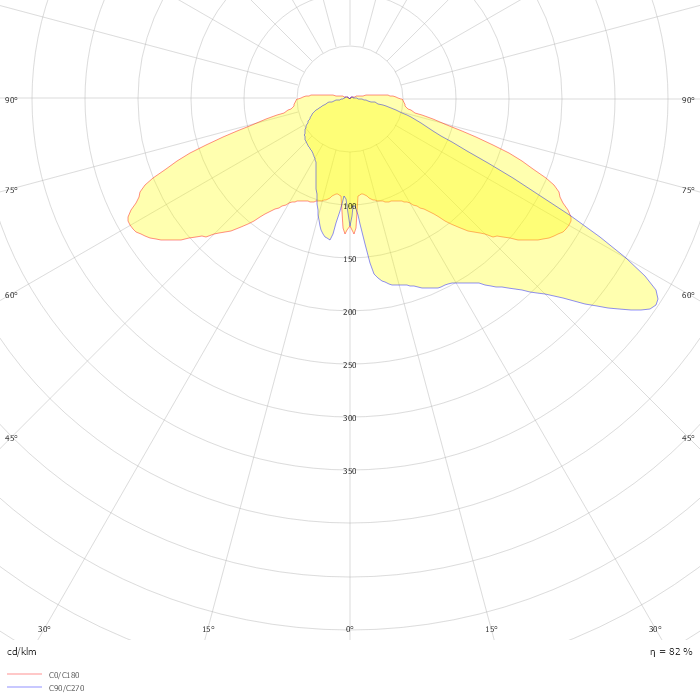 TownTune CCB BDP277 LED22-CLO-4S/740 DM33 T25