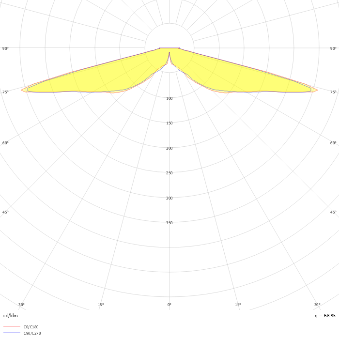 Villa LED gen2 BDP768 PCC T25 1 xLED60-4S/840 DS50 MK-WH