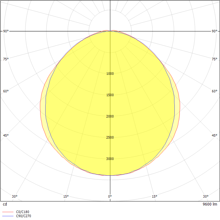 BS100 LED 2X80 SD 4000K