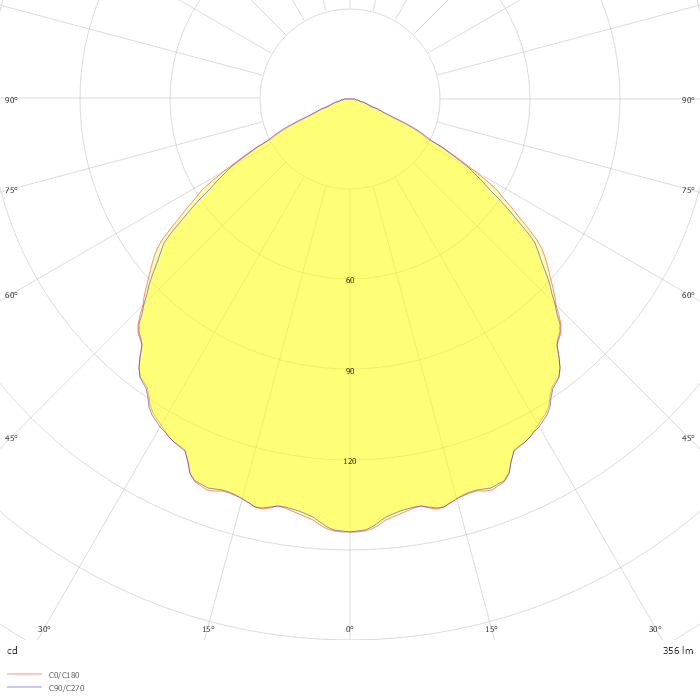 LED4R HO NM3 LE3 SP