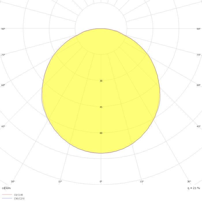 FEMTOLINE 25 F - PROFILE