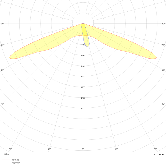 Iridium gen4 BGP501 T25 1 xLED24-4S/840 DRXN1