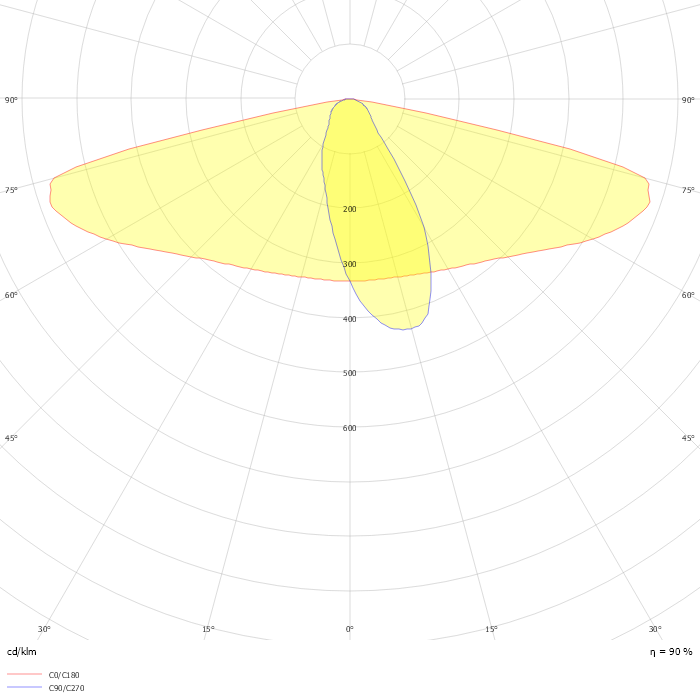 Luma gen2 BGP713 T25 1 xLED130-4S/730 DN25