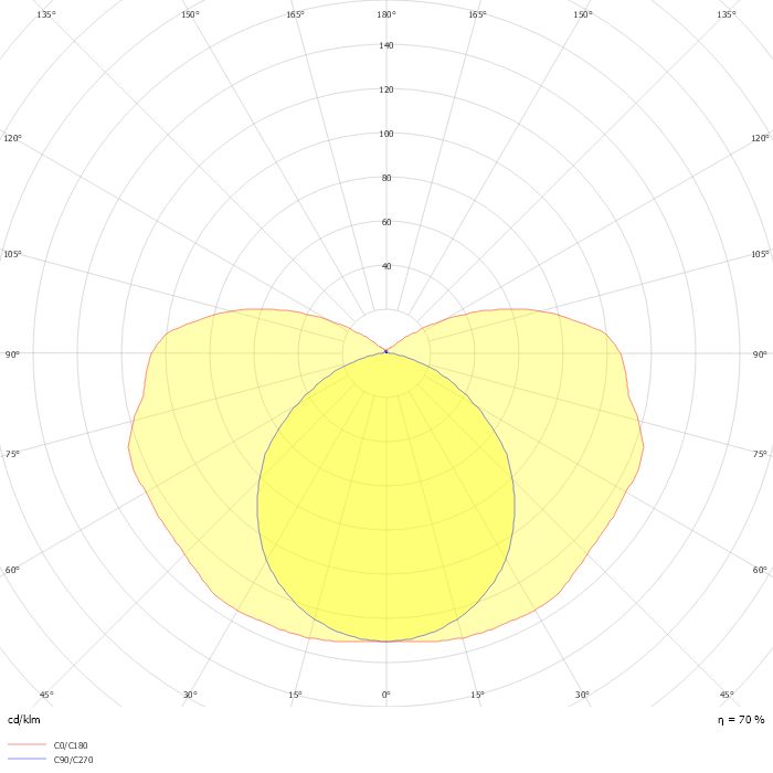 TCW060 TCW060 1xTL-D36W HF