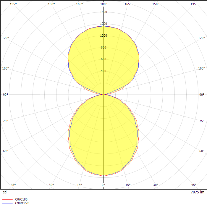 Define LED Suspended Luminaire