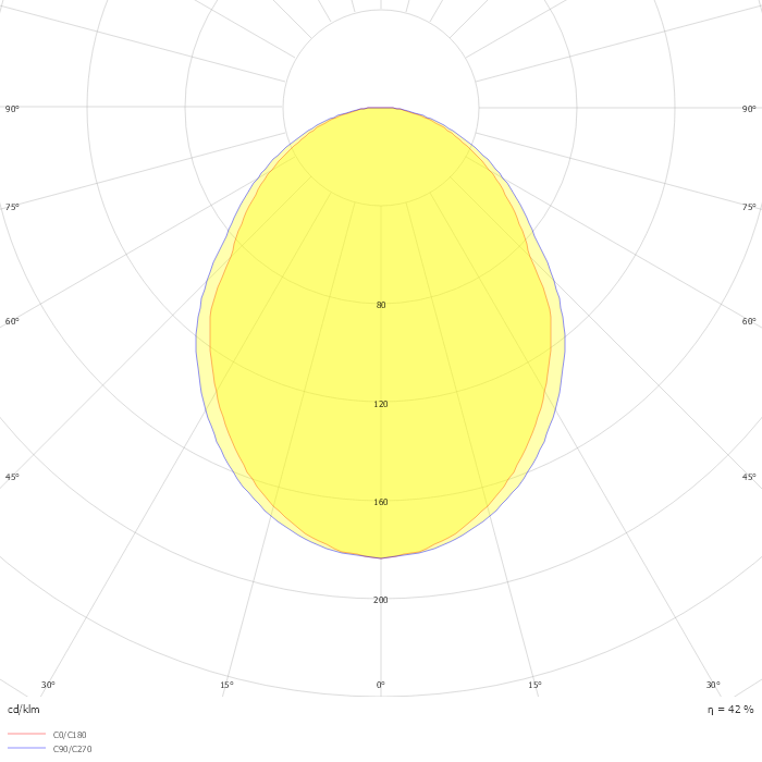 M26L - LED LINE OK 930 DIM5