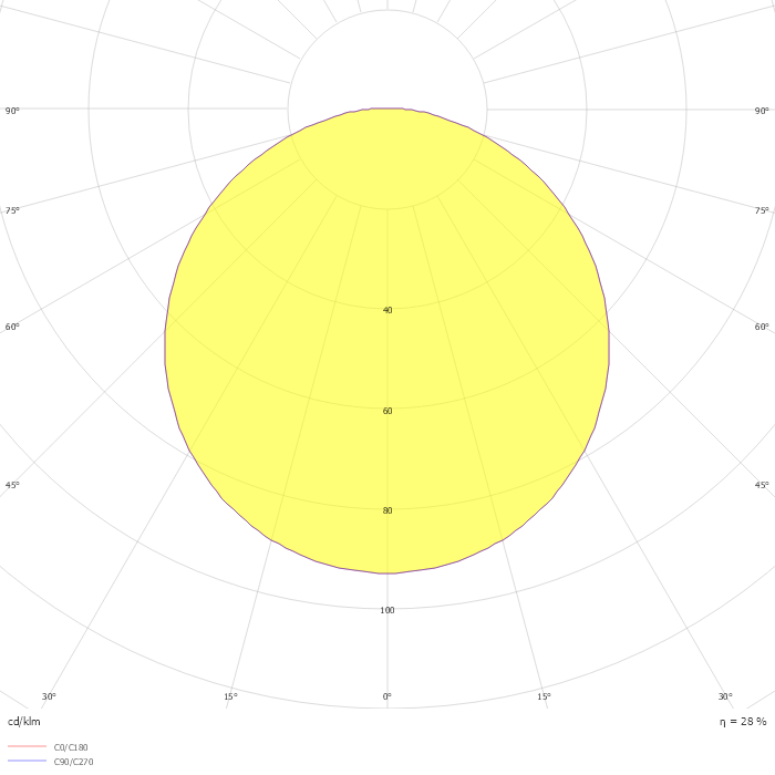 ЛБО85-2x18-201 Tablette