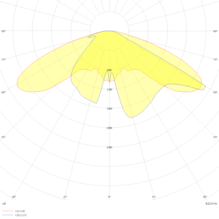 NISMO sans vasque ORALED 1.2 ERL  650mA 53W 4000K IRC70