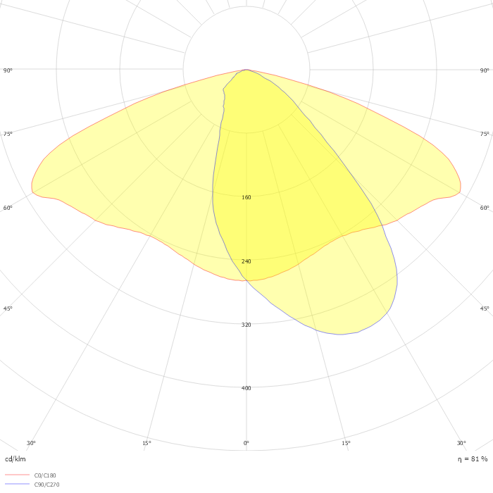 MARUT S G2 L08BL1 7k0 740 B544 C