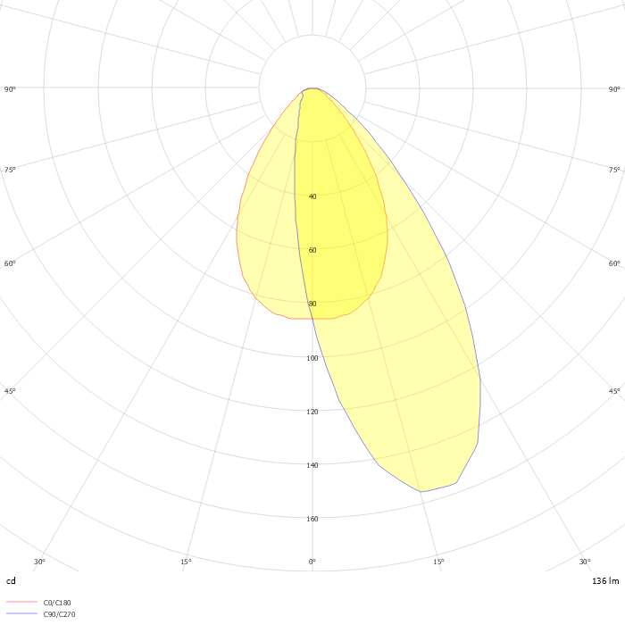 Spia Grid Eyelid 135 1 X 6.3W 70° x 54° 3000 K