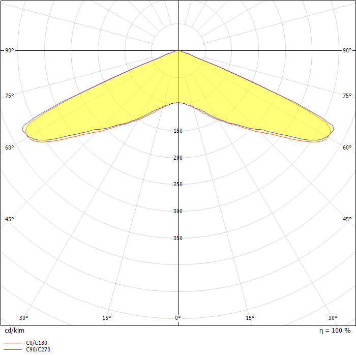 Micropoint 2 surface CG-S open area
