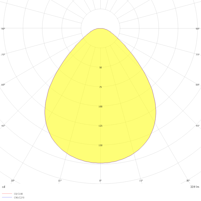 PANZERI TUBINO PENDEL VIT