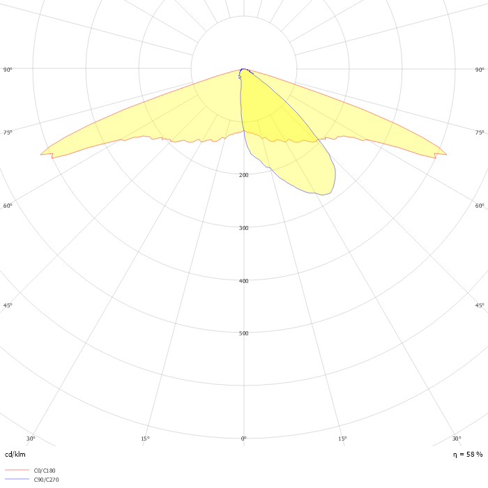 UniStreet gen2 Solar VGP283 T25 1 xLED71-4S/730 DRN2