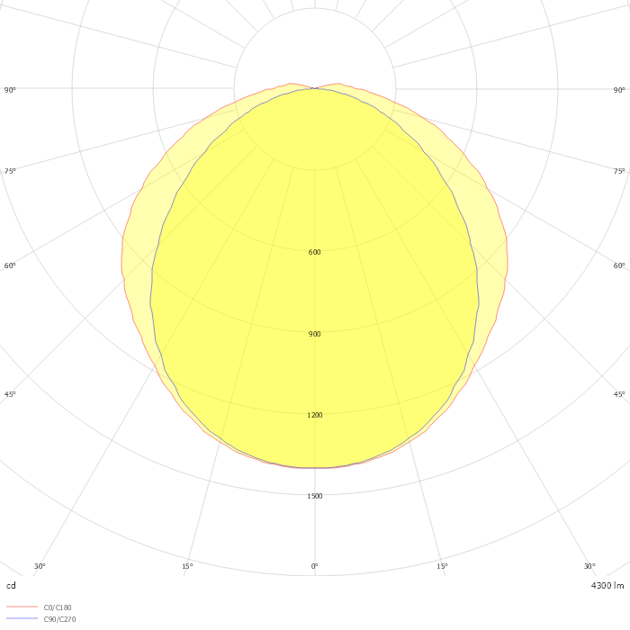 VEKTOR BAS XL 3K SENSOR